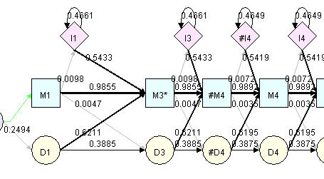 Inserted/Deleted/Modifed states